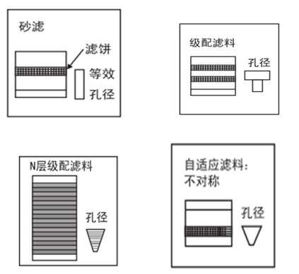 863彗星滤料