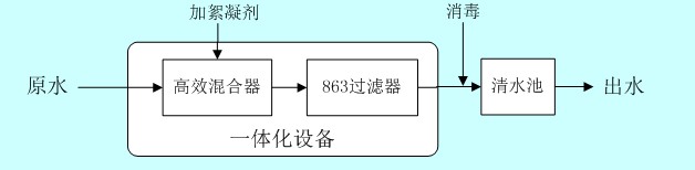 工业污水处理设备解决方案